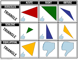 Intro To Geometry Triangle Chart Storyboard By Anna Warfield