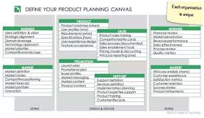 Recommends the nature and scope of present and future product lines by reviewing product specifications and requirements; How Can A Product Manager Estimate Delivery Dates When The Tech Lead Does Not Do So Asks For A Finalized Unchanging Set Of Requirements Quora