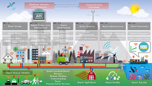 A must for anyone intending to succeed. A Survey Of Data Fusion In Smart City Applications Sciencedirect
