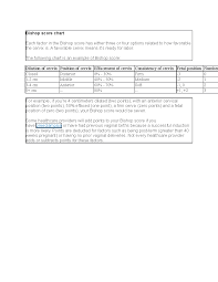 Image result for Bishop Score