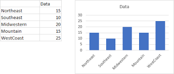 If you want to change all negative labels' font color in x axis or y axis in a chart, you can do it as follows: Stagger Axis Labels To Prevent Overlapping Peltier Tech