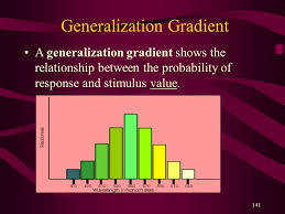 Ps 526 Behavior Analysis And Learning Caldwell College Graduate Program In Applied Behavior Analysis Aba Dr Ken Reeve Ppt Download