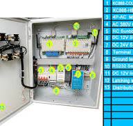 POWER DISTRIBUTION BOX – Smart Home Automation | KinCony