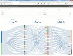 Sankey Diagram For Qlik Sense Qlik Developer