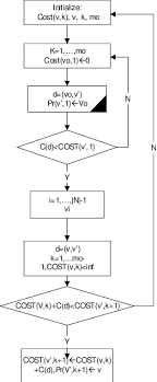 Flow Chart Of Proposed Algorithm 1 Recognizing The