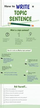 How To Write A Topic Sentence Piktochart Infographic Editor Topic Sentences Writing Topics Expository Essay