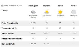 Últimas noticias sobre pronostico del clima. Clima Pronostico Del Tiempo Para Hoy Martes 18 De Febrero La 100