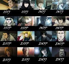 Pin On Mbti Charts