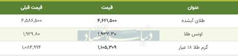 قیمت طلا امروز ۱۳۹۹ ۰۶ ۱۷ افزایش قیمت طلا ۱۸ عیار