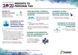 The pain relief tablets contain beneficial active ingredients that boost users' health status and wellbeing. Income Tax Relief 2018 Malaysia Best Of 2018 On Tax Relief Center Tax Relief Center Malaysia Income Tax Relief Aleysiakun
