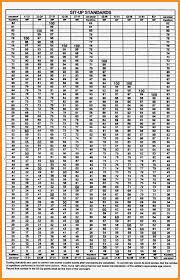 Apft Sit Up Score Elegant Army Pt Standards Chart Awesome