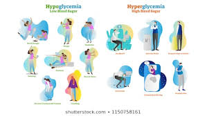 Hypoglycemia Images Stock Photos Vectors Shutterstock
