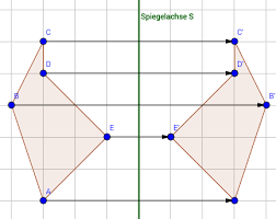 Check spelling or type a new query. Symmetrie Von Figuren Erklarung Und Abbildungen
