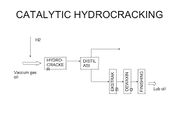 Diagram alir proses pembuatan cat. Pengetahuan Dasar Minyak Pelumas