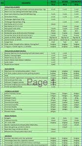 Section hair, straighten and start with a small section in the middle, cutting below your fingers. Contoh Nota Laundry Sederhana Modif P