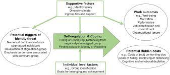Frontiers | Coping With Stigma In The Workplace: Understanding The Role Of  Threat Regulation, Supportive Factors, And Potential Hidden Costs
