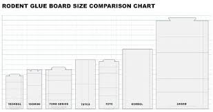 Pest control in winder ga. We Sell Catchmaster Glue Boards Do It Yourself Pest Control Mouse Trap Fly Trap Spider Traps Rat Trap Size Comparison Chart