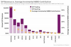 The latest contribution table of sss is almost the same and also. Sip Accounting 101 Nasdaq