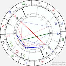 Ronald Reagan Birth Chart Horoscope Date Of Birth Astro