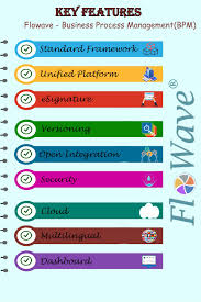 System Software Tool Flowave Flowave Key Features Standard Framework Unified Platform Esignature Business Process Business Process Management Management