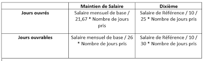 Check spelling or type a new query. Maitrisez Les Regles D Indemnisation Des Conges Payes Calculez En Paie Les Evenements De La Vie Du Salarie Openclassrooms