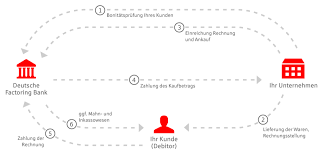 Factoring Sparkasse Mittelsachsen