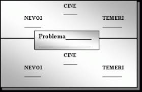 Managementul Conflictelor