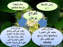 الخامات المختلفة في اللوحات المسطحة ثاني متوسط الفصل الدراسي الاول Youtube