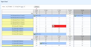 Tape Chart Manage Availability Mypms Documentation