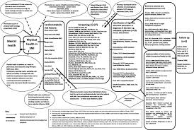 Find 21 questions and answers about working at bp healthcare group. The Role Of Pharmacy In The Management Of Cardiometabolic Risk Metabolic Syndrome And Related Diseases In Severe Mental Illness A Mixed Methods Systematic Literature Review Springerlink