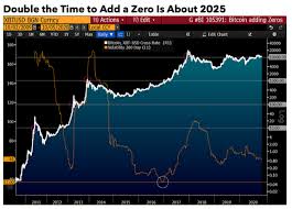 The market is working to recover after the the market is largely following suit, with ethereum trading at $536.77 and ripple going for $0.541038. Bitcoin Could Go From 10k To 100k In 5 Years As Crypto Becomes Digital Version Of Gold Bloomberg Intelligence Kitco News