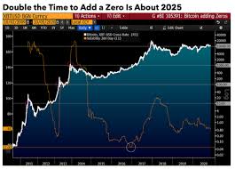 17.57k followers • 30 symbols watchlist by yahoo finance. Bitcoin Could Go From 10k To 100k In 5 Years As Crypto Becomes Digital Version Of Gold Bloomberg Intelligence Kitco News