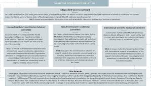 Board and care mental health. Alive A National Research Translation Centre To Implement Mental Health Care At Scale In Primary Care And Community Settings