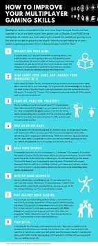 Pin By Noeman N On Dygma Raise Keyboard Skill Games Understanding Understanding Yourself