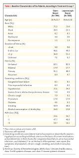 Open Mesh Versus Laparoscopic Mesh Repair Of Inguinal Hernia