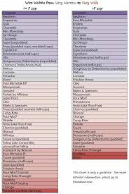 Bra Sizing Chart By Brand Name Fashionista Bra Sizes