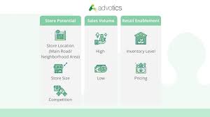 Check spelling or type a new query. Beda Cara Mengelola Modern Trade Vs General Trade Advotics