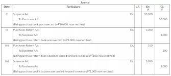 ts grewal solutions for class 11 accountancy chapter 16 rectification of errors cbse tuts https www cbsetuts com s bank loan in cash flow statement