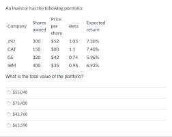 General electric stock price, live market quote, shares value, historical data, intraday chart, earnings per share and news. Solved What Is The Weight Of The Ge Stock In The Portfoli Chegg Com