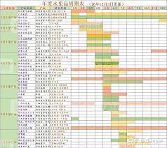 交流 真诚建议不要再有生鲜店铺安利了 应季水果 periodic table topics h 1