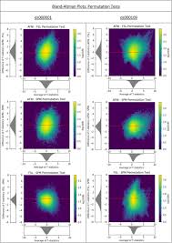 So, what's next after spm? Exploring The Impact Of Analysis Software On Task Fmri Results Biorxiv