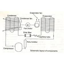 Friedrich room air conditioner parts. Parts Of The Window Air Conditioners Bright Hub Engineering