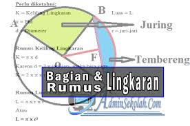 Cara mudah menghitung rumus luas juring lingkaran. Rumus Dan Unsur Lingkaran Lengkap Dengan Gambar Dan Penjelasannya Admin Sekolah