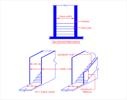 A minimum stair width of 1200mm is acceptable where the stair is between enclosing walls, strings or up stands. Clause 2 2 Determinations Of Exit Requirements Scdf