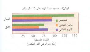 Https Www Alukah Net Sharia 0 66709