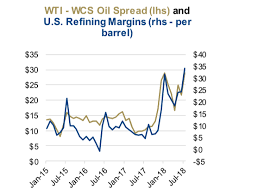 Oil Market Price Dynamics Loved Or Unloved See It Market