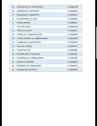 Berikut ialah antara beberapa blog yang anda boleh dapatkan maklumat untuk mengetahui status terkini dari parti politik ini. Senarai Calon Calon Parti Keadilan Rakyat Sungai Petani Facebook