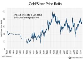 Silver Prices Are 8 Times Cheaper Than Should Be Commodity