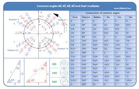 Common Angles Ratios And Their Multiples Card Table Set Card Table And Chairs Ikea Folding Table