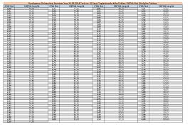 Bunun için ister 100'lük olsun ister 4'lük olsun, aşağıda not ortalamanızın diğer sistemdeki karşılığını görebilirsiniz; Https Birimler Dpu Edu Tr App Views Panel Ckfinder Userfiles 27 Files Dpu Yonetmelik Ve Yonergeler Yuzluk Not Donusum Tablosu 04 07 2014 Pdf